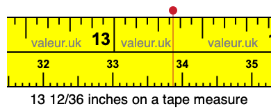 13 12/36 inches on a tape measure