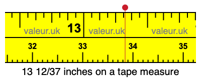 13 12/37 inches on a tape measure 13 12/37 inches on a tape measure