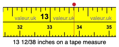 13 12/38 inches on a tape measure 13 12/38 inches on a tape measure