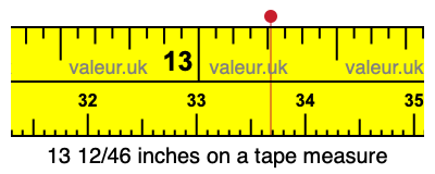 13 12/46 inches on a tape measure 13 12/46 inches on a tape measure