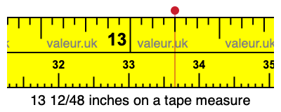 13 12/48 inches on a tape measure