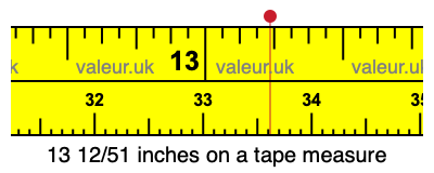 13 12/51 inches on a tape measure