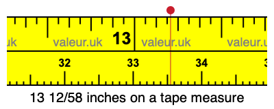 13 12/58 inches on a tape measure 13 12/58 inches on a tape measure