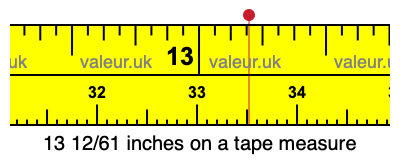 13 12/61 inches on a tape measure
