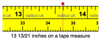 13 13/21 inches on a tape measure