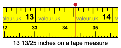 13 13/25 inches on a tape measure