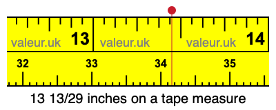 13 13/29 inches on a tape measure