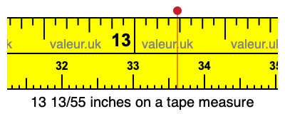 13 13/55 inches on a tape measure