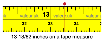 13 13/62 inches on a tape measure