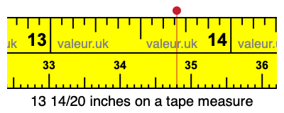 13 14/20 inches on a tape measure 13 14/20 inches on a tape measure