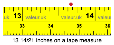 13 14/21 inches on a tape measure 13 14/21 inches on a tape measure