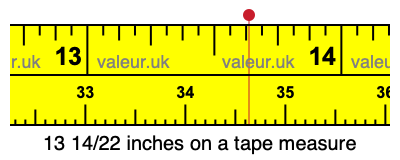 13 14/22 inches on a tape measure 13 14/22 inches on a tape measure