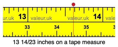 13 14/23 inches on a tape measure 13 14/23 inches on a tape measure