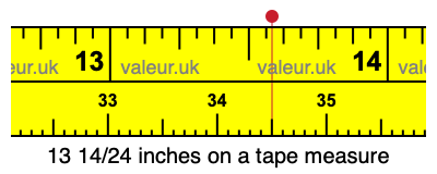 13 14/24 inches on a tape measure 13 14/24 inches on a tape measure