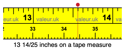 13 14/25 inches on a tape measure 13 14/25 inches on a tape measure