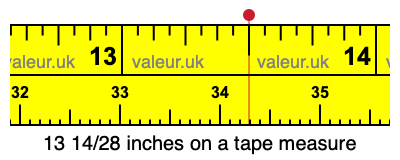 13 14/28 inches on a tape measure 13 14/28 inches on a tape measure