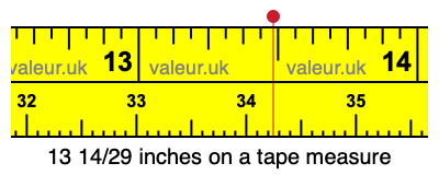 13 14/29 inches on a tape measure 13 14/29 inches on a tape measure