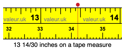 13 14/30 inches on a tape measure 13 14/30 inches on a tape measure