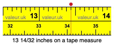 13 14/32 inches on a tape measure 13 14/32 inches on a tape measure