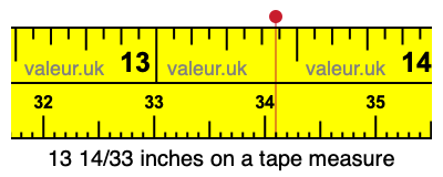 13 14/33 inches on a tape measure 13 14/33 inches on a tape measure