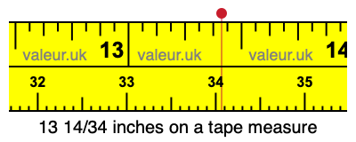 13 14/34 inches on a tape measure 13 14/34 inches on a tape measure
