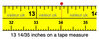 13 14/35 inches on a tape measure 13 14/35 inches on a tape measure