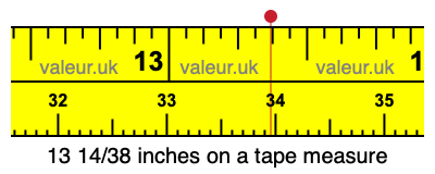 13 14/38 inches on a tape measure 13 14/38 inches on a tape measure