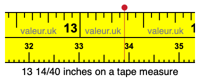 13 14/40 inches on a tape measure 13 14/40 inches on a tape measure