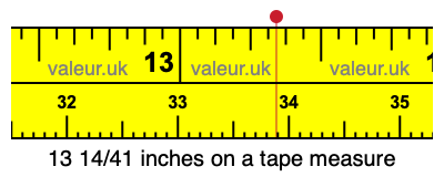13 14/41 inches on a tape measure 13 14/41 inches on a tape measure