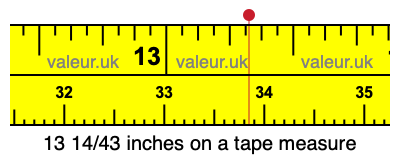 13 14/43 inches on a tape measure 13 14/43 inches on a tape measure