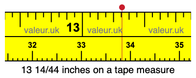 13 14/44 inches on a tape measure 13 14/44 inches on a tape measure