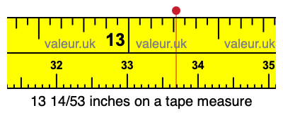 13 14/53 inches on a tape measure