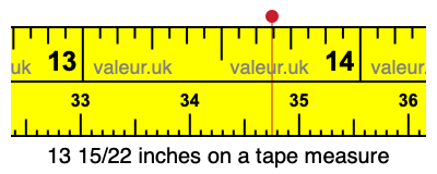 13 15/22 inches on a tape measure 13 15/22 inches on a tape measure