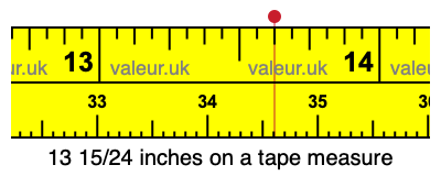 13 15/24 inches on a tape measure 13 15/24 inches on a tape measure