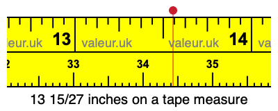 13 15/27 inches on a tape measure