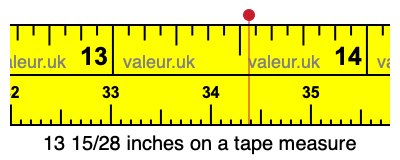 13 15/28 inches on a tape measure