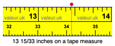 13 15/33 inches on a tape measure