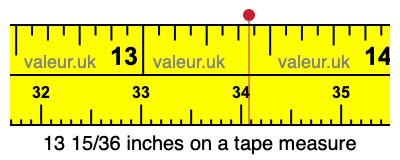13 15/36 inches on a tape measure