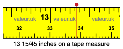 13 15/45 inches on a tape measure