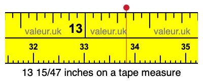 13 15/47 inches on a tape measure