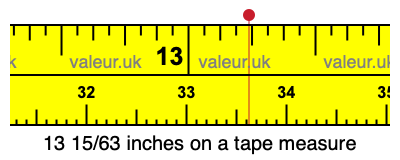 13 15/63 inches on a tape measure 13 15/63 inches on a tape measure