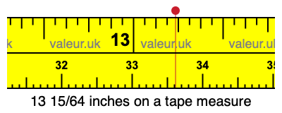 13 15/64 inches on a tape measure