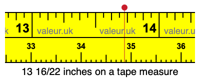 13 16/22 inches on a tape measure