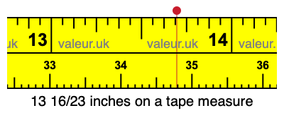 13 16/23 inches on a tape measure