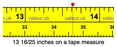 13 16/25 inches on a tape measure