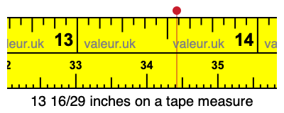 13 16/29 inches on a tape measure