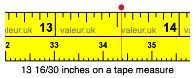 13 16/30 inches on a tape measure