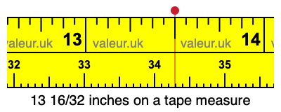 13 16/32 inches on a tape measure