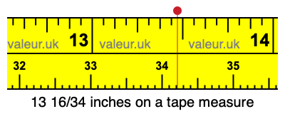 13 16/34 inches on a tape measure