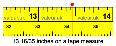 13 16/35 inches on a tape measure